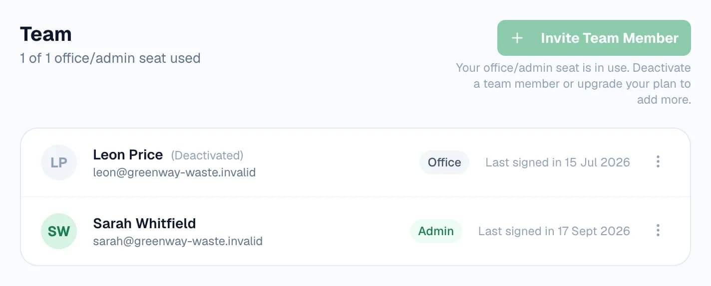 The Team page on the Business plan: 1 of 1 office/admin seat used, Invite Team Member greyed out, and “Your office/admin seat is in use. Deactivate a team member or upgrade your plan to add more.” Below, Leon Price is deactivated and Sarah Whitfield is an Admin.