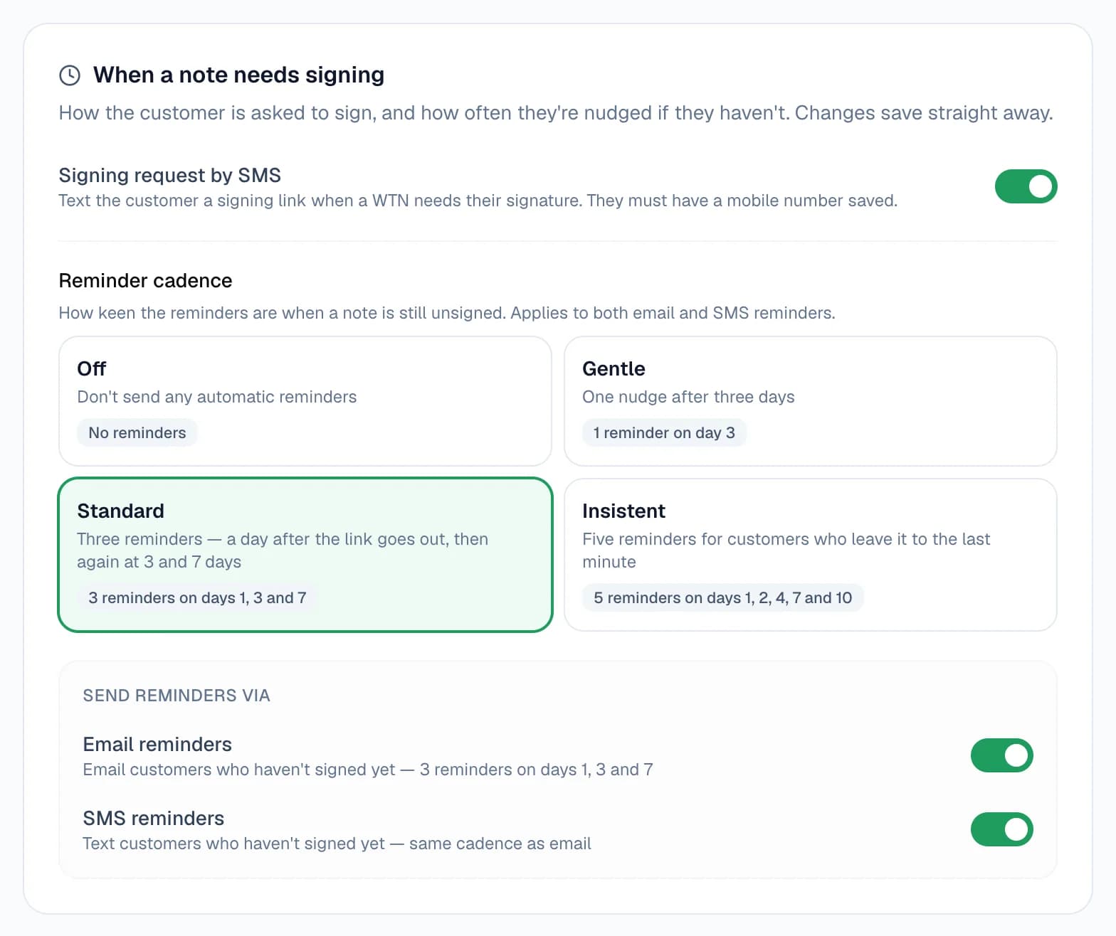 The “When a note needs signing” settings: Signing request by SMS switched on, a reminder cadence of Off, Gentle (1 reminder on day 3), Standard (3 reminders on days 1, 3 and 7, selected) or Insistent (5 reminders on days 1, 2, 4, 7 and 10), and switches to send reminders by email and by SMS.