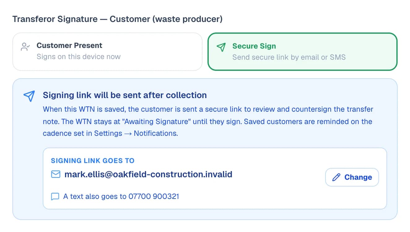The signing step of a new waste transfer note with Secure Sign chosen instead of Customer Present: “Signing link will be sent after collection”, explaining the customer is sent a secure link when the note is saved, with “Signing link goes to mark.ellis@oakfield-construction.invalid”, a Change button and “A text also goes to 07700 900321”.