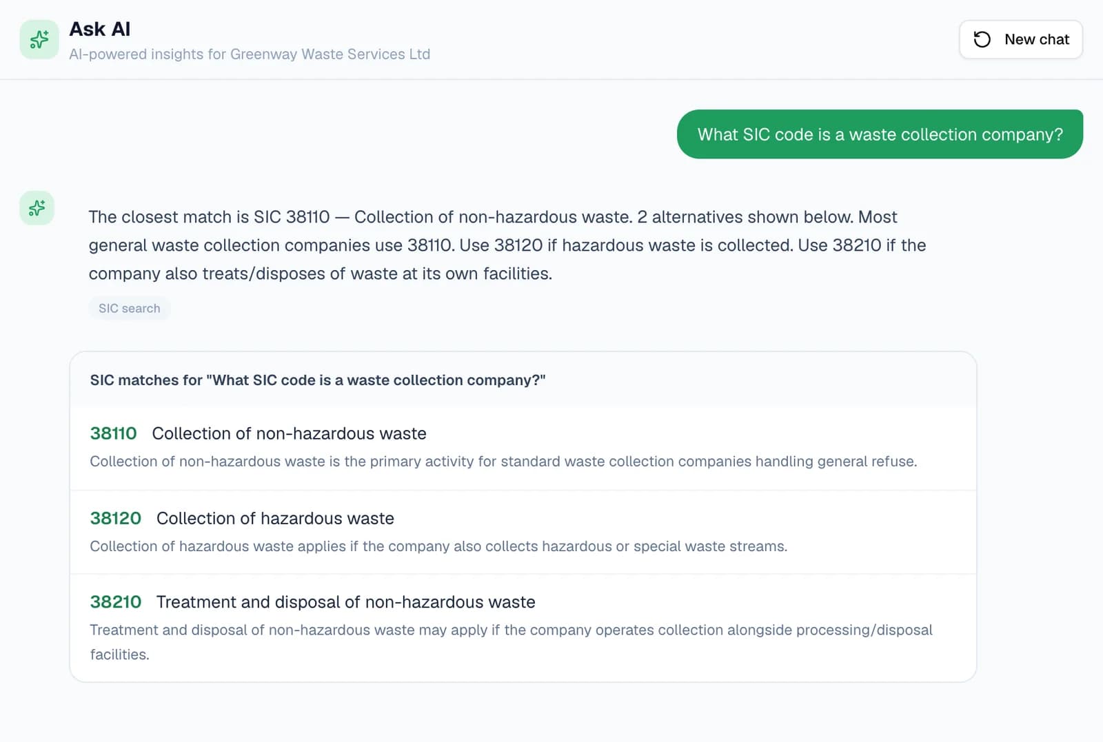 Ask AI answering “What SIC code is a waste collection company?”: the closest match is SIC 38110, Collection of non-hazardous waste, with two alternatives listed below it — 38120 Collection of hazardous waste and 38210 Treatment and disposal of non-hazardous waste — each with a sentence on when it applies.