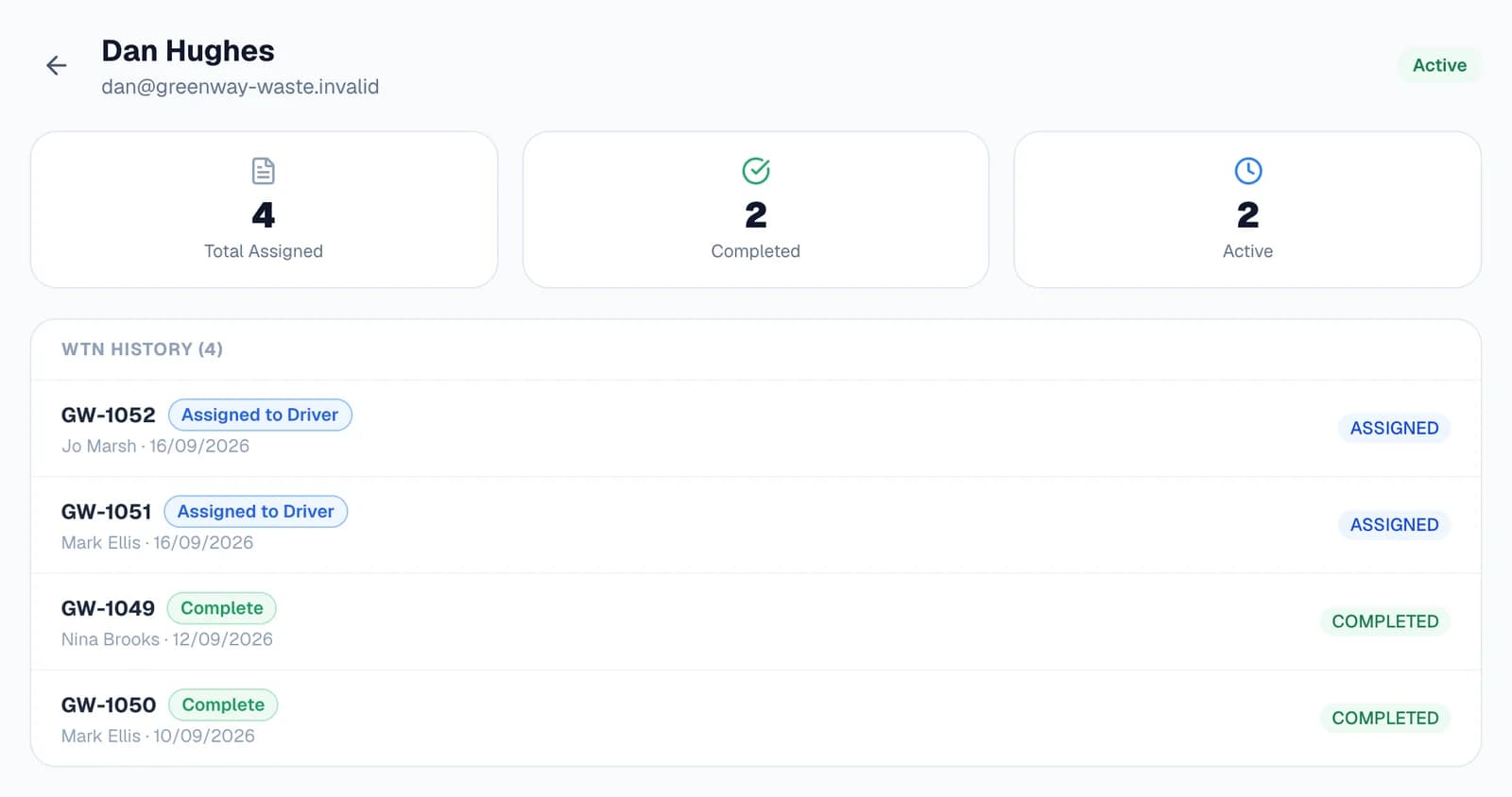 Dan Hughes's driver profile: 4 total assigned, 2 completed and 2 active, then his WTN history with GW-1052 and GW-1051 assigned and GW-1049 and GW-1050 completed.